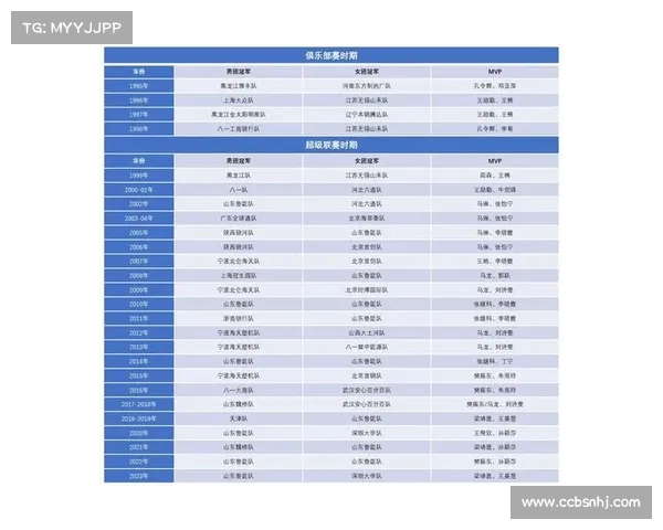 乒超联赛常规赛落幕 八强激战总决赛争夺冠军荣耀 乒超联赛常规赛落幕 八强激战总决赛争夺冠军荣耀
